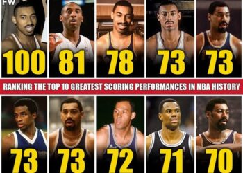 Listing The Top 10 Most Outstanding Scoring Outings in NBA History: Wilt Chamberlain Along With…