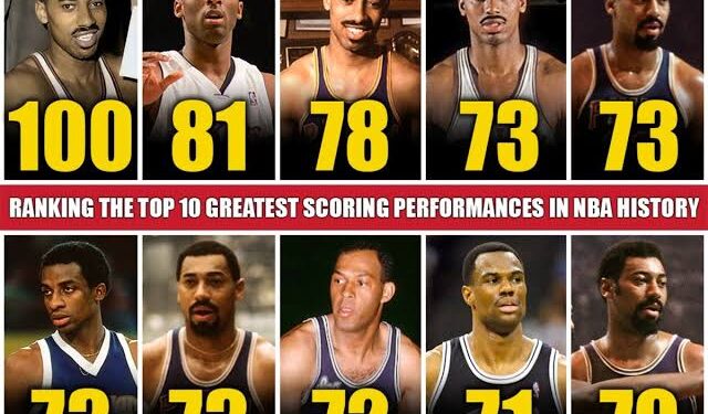 Listing The Top 10 Most Outstanding Scoring Outings in NBA History: Wilt Chamberlain Along With…