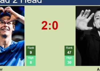 H2H, Jannik Sinner vs. Alexander Bublik forecast in the Haarlem region with…