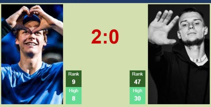 H2H, Jannik Sinner vs. Alexander Bublik forecast in the Haarlem region with…