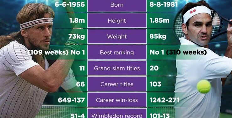 The best Wimbledon champion ever, Roger Federer versus Bjorn Borg…