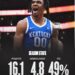 Kentucky Freshman Otega Oweh Overcome with Emotion After Receiving Prestigious Michael Jordan MVP, NBA Sportsmanship Award, and J. Walter Kennedy Award….