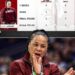 Historic Achievement: South Carolina Becomes 10th Team to Finish Season Undefeated…..