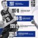 “Shocking! Player Makes All-ACC Academic Team with a Perfect 7 – Here’s Why It’s Stirring Up Controversy!”