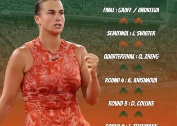 “Aryna Sabalenka Breaks the Internet with Unexpected Confession!”