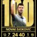 “Djokovic Just Hint at Retirement His Cryptic Message Explained…”