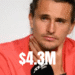“This Bold $4.3M Decision by Alexander Zeverev  Is Breaking the Internet — Here’s Why Everyone’s Talking!”