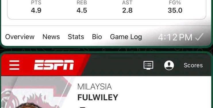 Shocking Decision: The REAL Reason Dawn Staley Picked Raven Johnson Over Milaysia Fulwiley – You Won’t Believe What the Study Reveals!