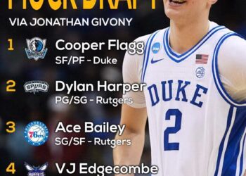 ESPN LEAKS Duke’s NBA Draft Invasion—5 Names You NEED to Know NOW!