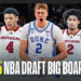 “Is Cooper Flagg Really Worth the Hype? NBA Insider Sparks Debate with No.1 Draft Ranking”