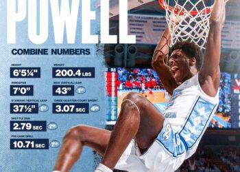 JUST IN: North Carolina Tar Heels Makes Final Decision Regarding Drake Powell’s Trade…