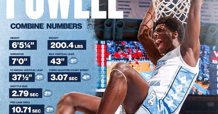 JUST IN: North Carolina Tar Heels Makes Final Decision Regarding Drake Powell’s Trade…