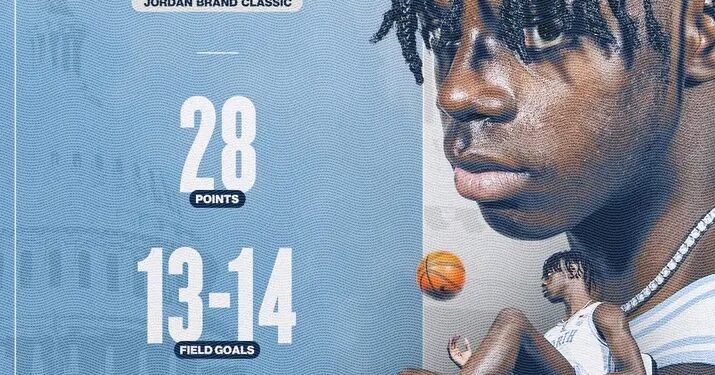 Insider Has Strong Belief About Wilson Caleb’s Future With North Carolina…