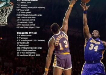 “Unbelievable Showdown: Shaquille O’Neal vs. Wilt Chamberlain—You Won’t Believe Who Has the Most Jaw-Dropping Physical Stats!”
