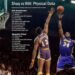 “Unbelievable Showdown: Shaquille O’Neal vs. Wilt Chamberlain—You Won’t Believe Who Has the Most Jaw-Dropping Physical Stats!”