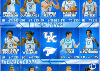 “College Coaches Are Reportedly Furious — Kentucky’s New Roster Could Ruin the Season for Everyone Else!”