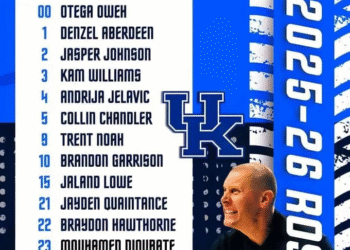 “University of Kentucky Boasts Bold and Skilled 2025-26 Squad Ready to Rule College Basketball and Restore Big Blue Nation’s Pride”