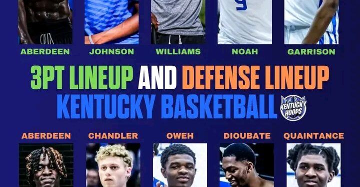 “Kentucky Basketball in Chaos: 2025-26 Recruiting Class Implodes — Is the Wildcats’ Glory Days Over?”